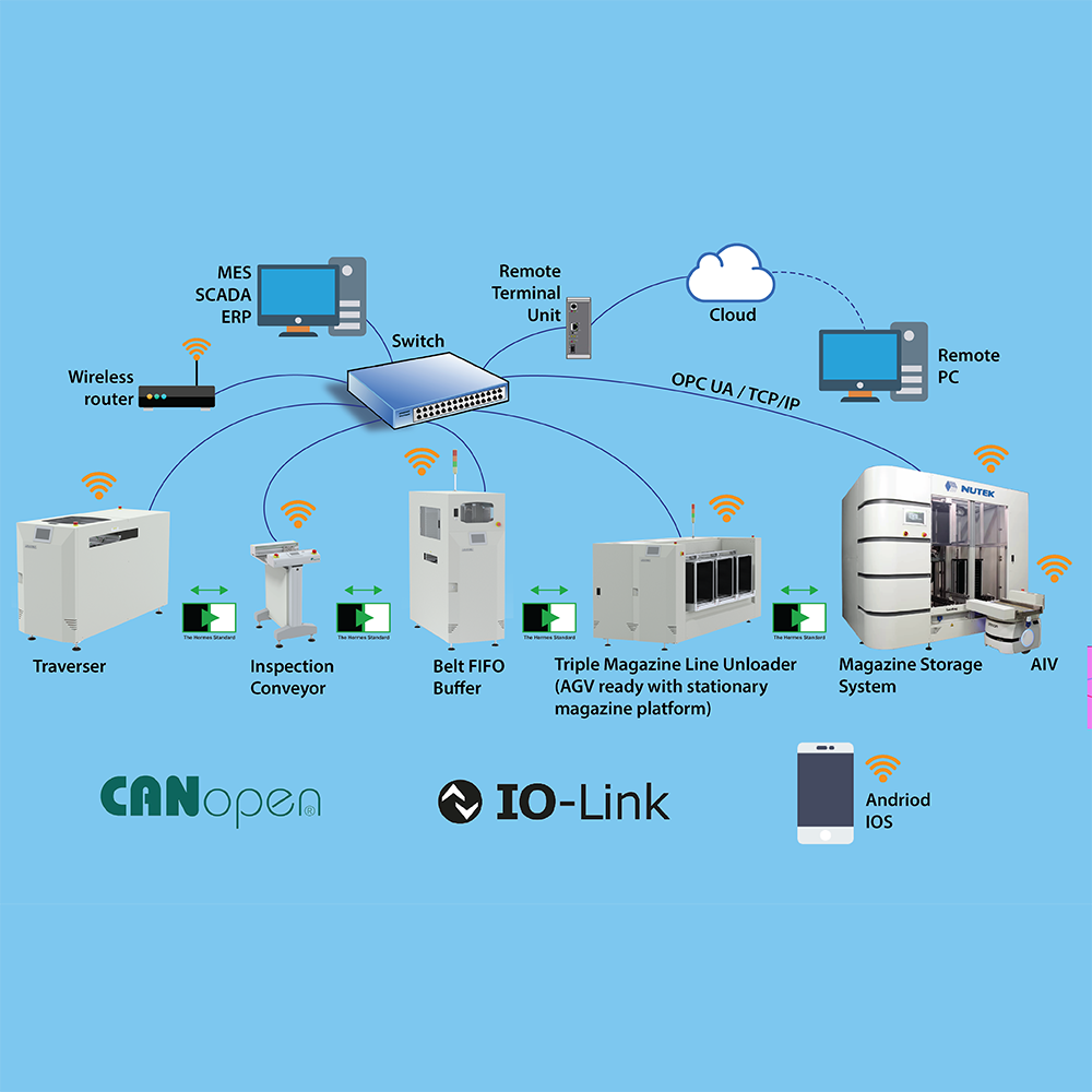 Intelligence Integrated: Native Industry 4.0 Support